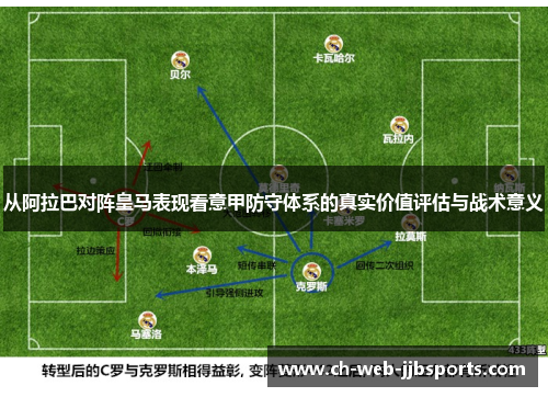 从阿拉巴对阵皇马表现看意甲防守体系的真实价值评估与战术意义 从阿拉巴对阵皇马表现看意甲防守体系的真实价值评估与战术意义