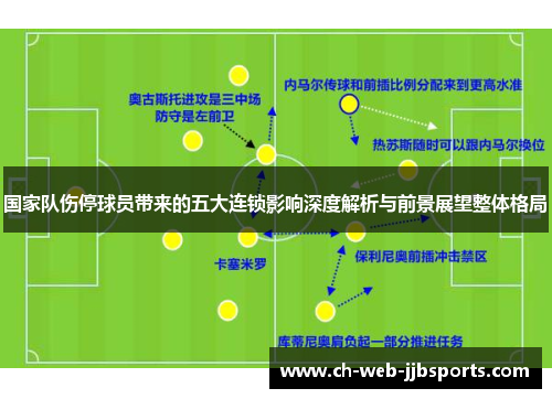 国家队伤停球员带来的五大连锁影响深度解析与前景展望整体格局 国家队伤停球员带来的五大连锁影响深度解析与前景展望整体格局